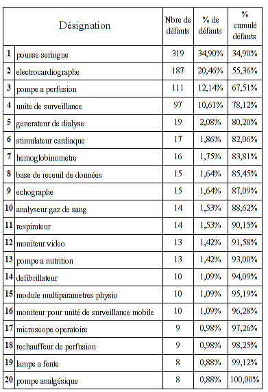 pareto2