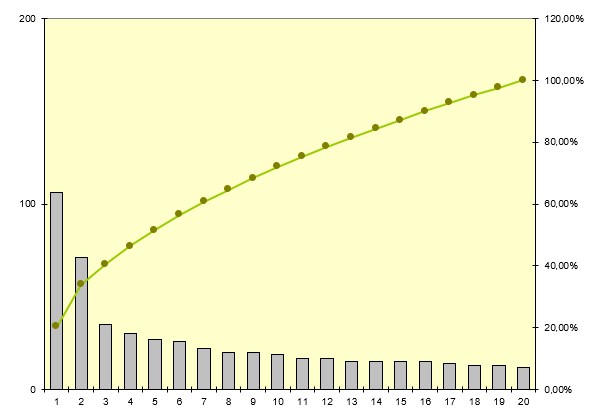 pareto3