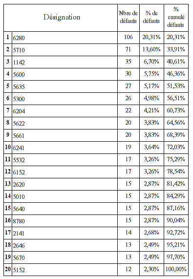 pareto4