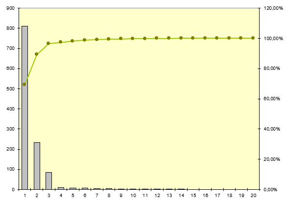 pareto5