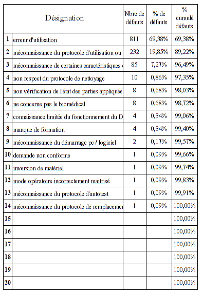 pareto6