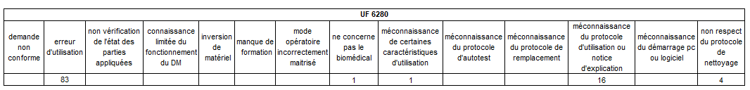 tableau1