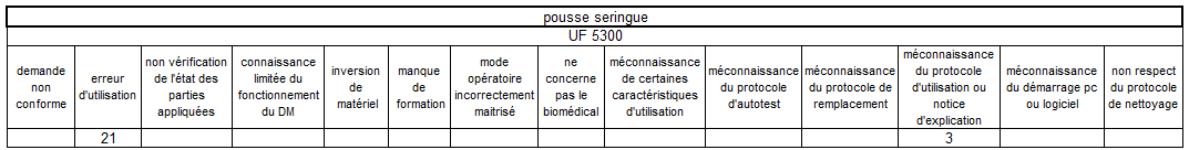 tableau7