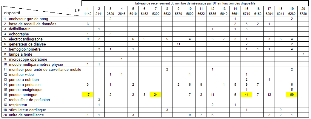 tableau
        synthese