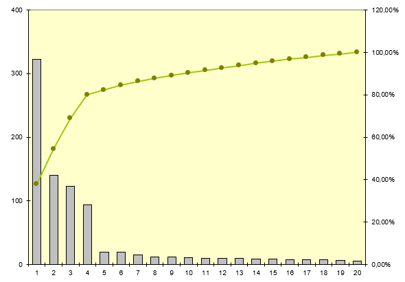 pareto7