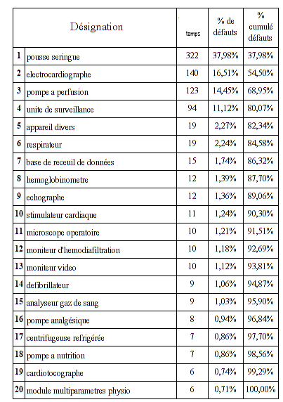 pareto8