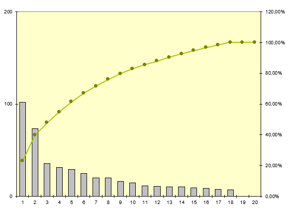 pareto9