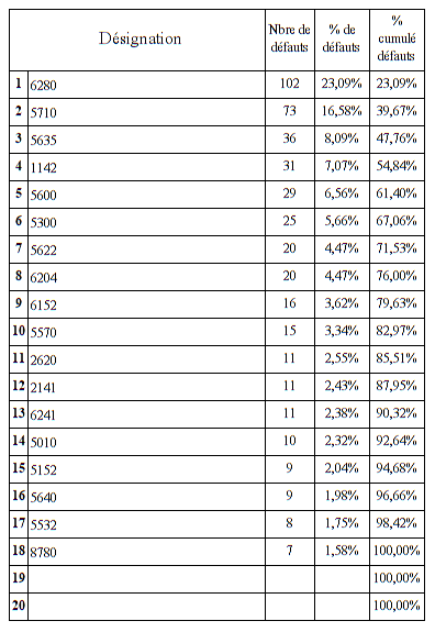 pareto10