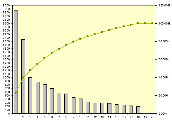 pareto11