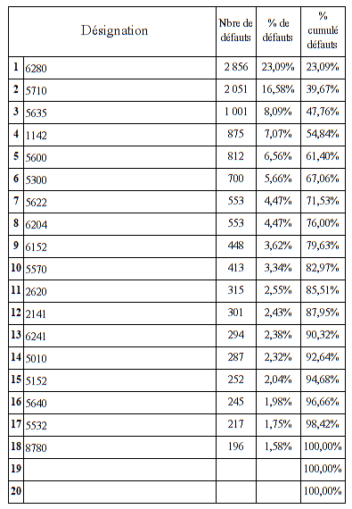 pareto12