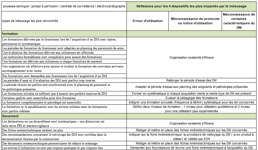 tableau
              de synthese2