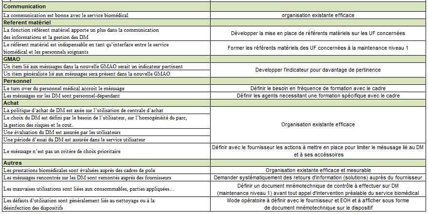 tableau
              de synthese3