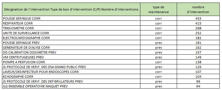 intervention