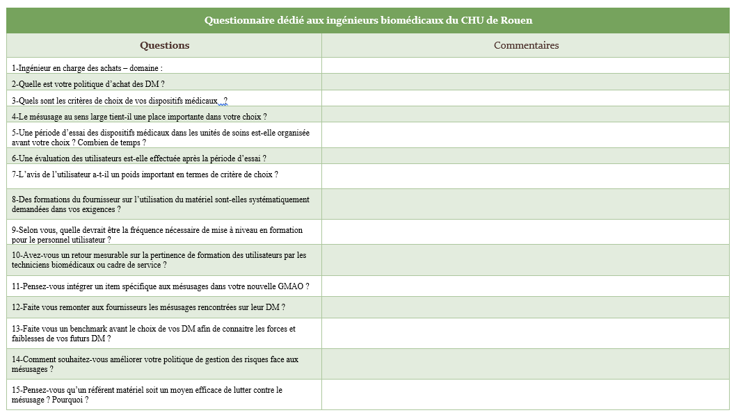 questionnaire audit