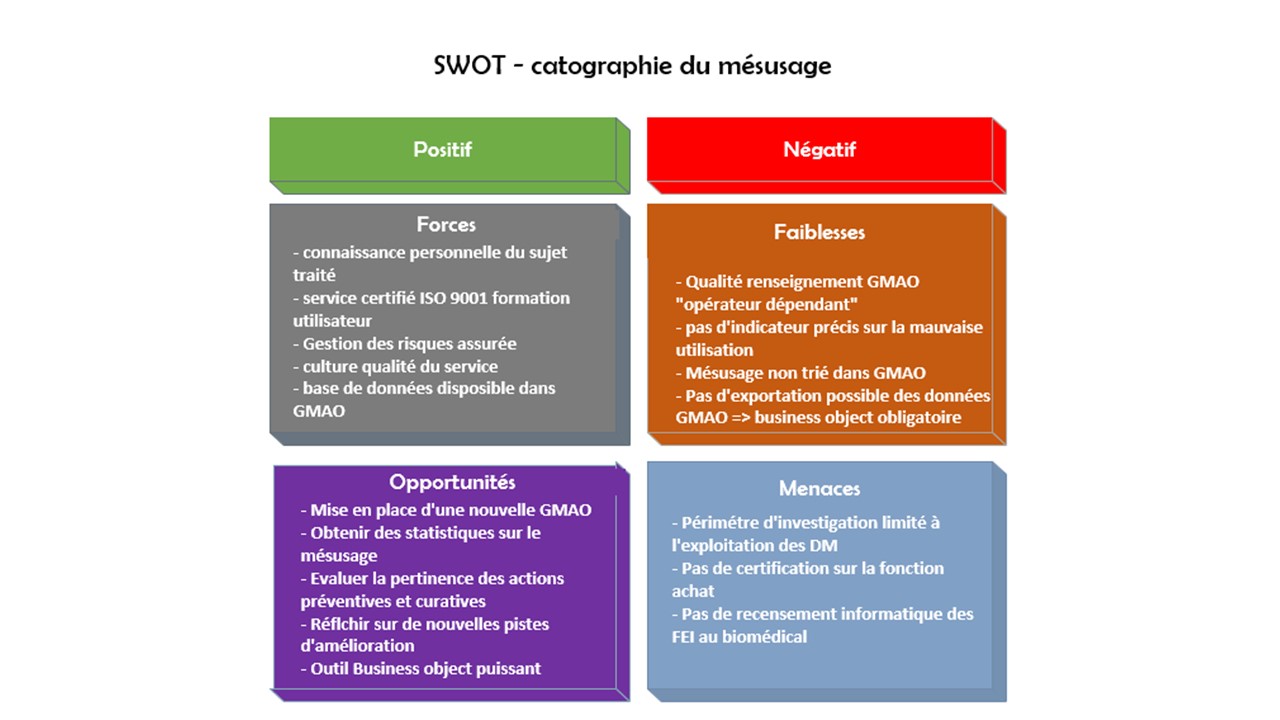 swot