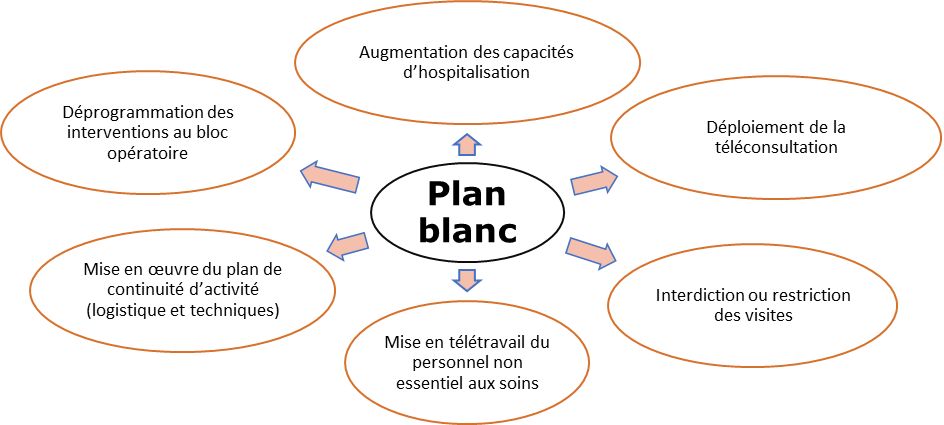 Planblanc