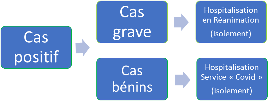 Gestionarrivéepatients