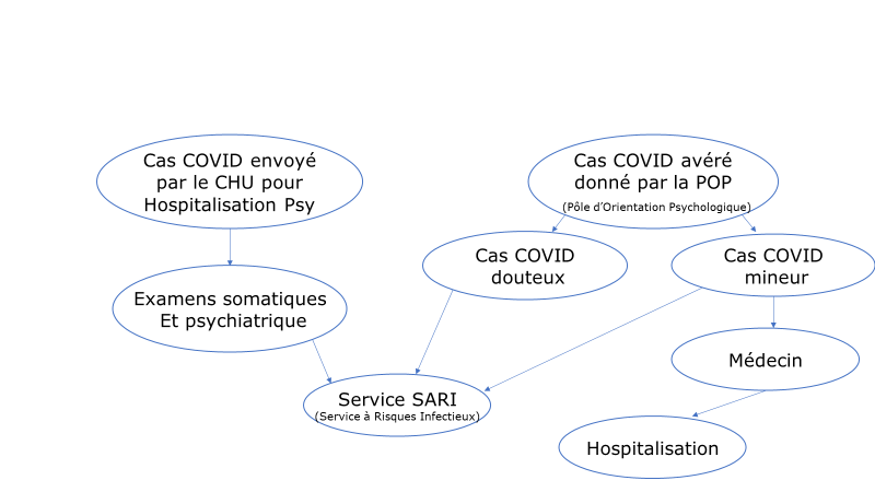 gestionpatients