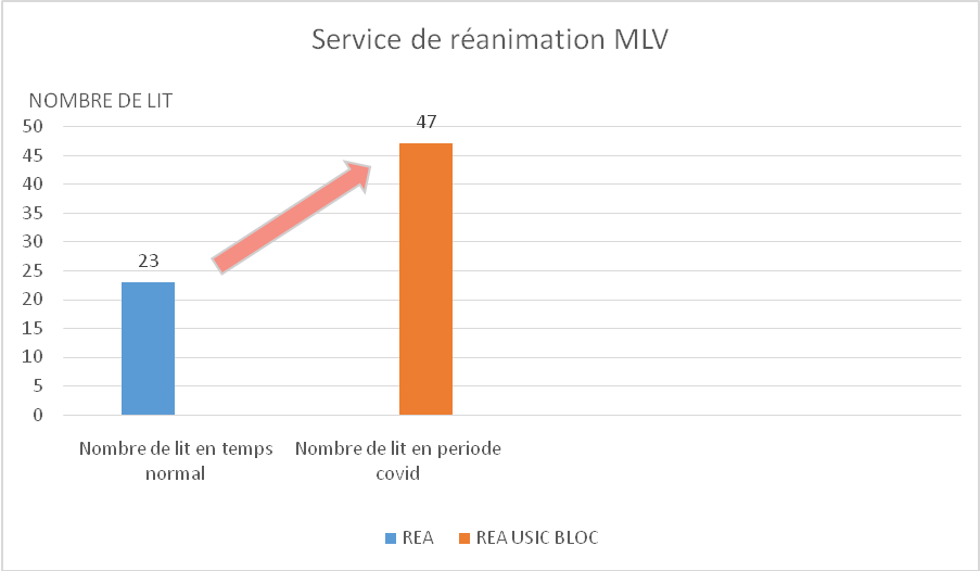 capacité