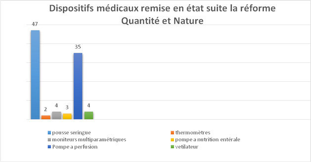 réforme