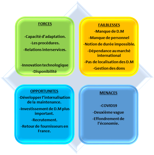 swot