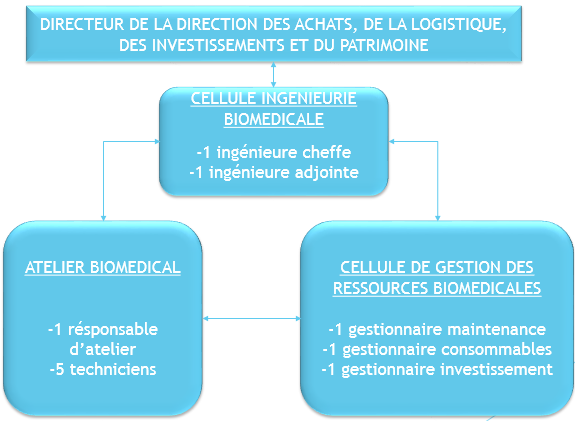 service_des_ressources_biomedicales