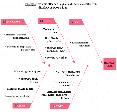 ishikawa.gif (11461 octets)