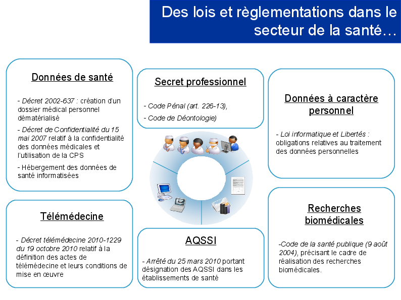 Reglementation