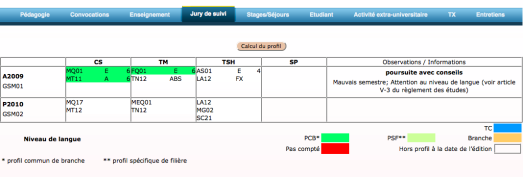 Écran Jury de suivi dans Mon dossier