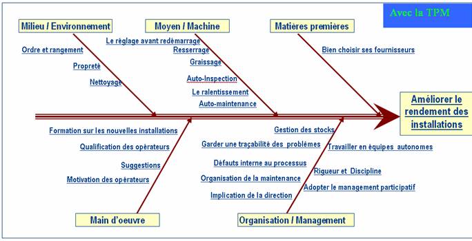 avec TPM