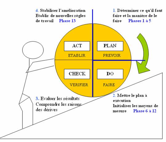PDCA PSA