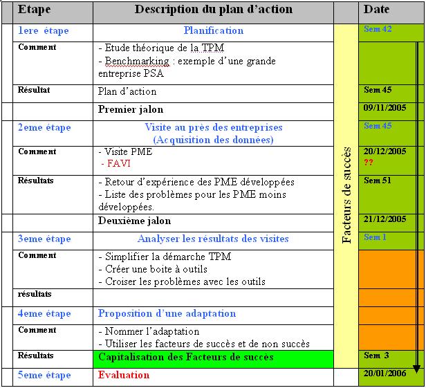 planning