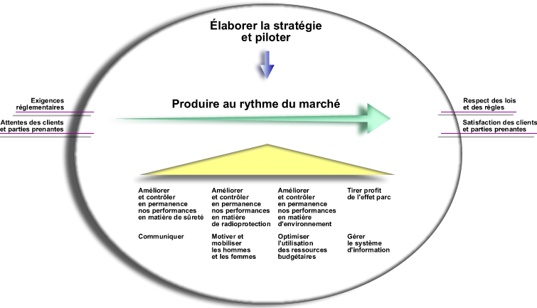 Cartographie du CNPE du Bugey