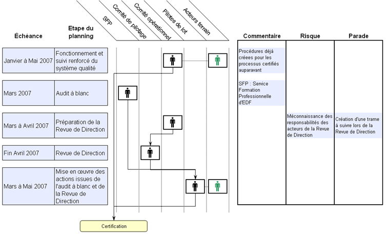 Fonctionnement