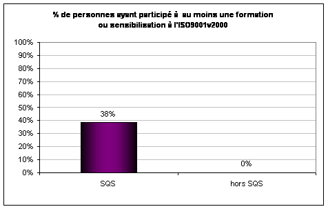 Indicateur participation formation