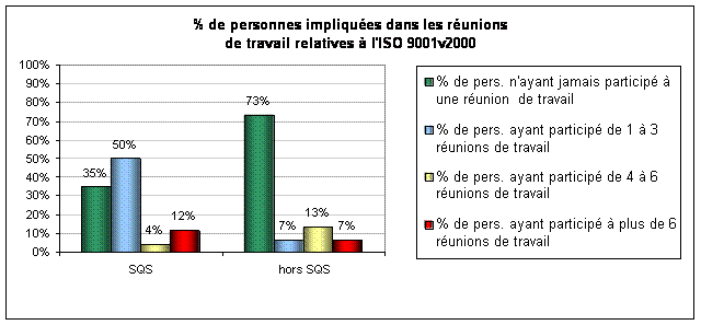 Indicateur implication personnel