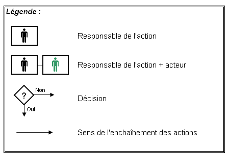 L&eacute;gende