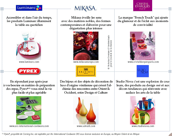 les marques grand public de Arc International