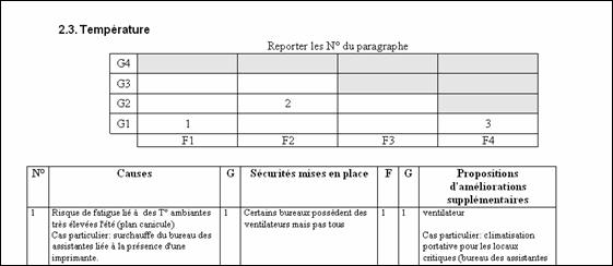 document unique