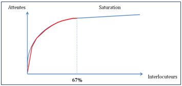 Phenomene_de_saturation