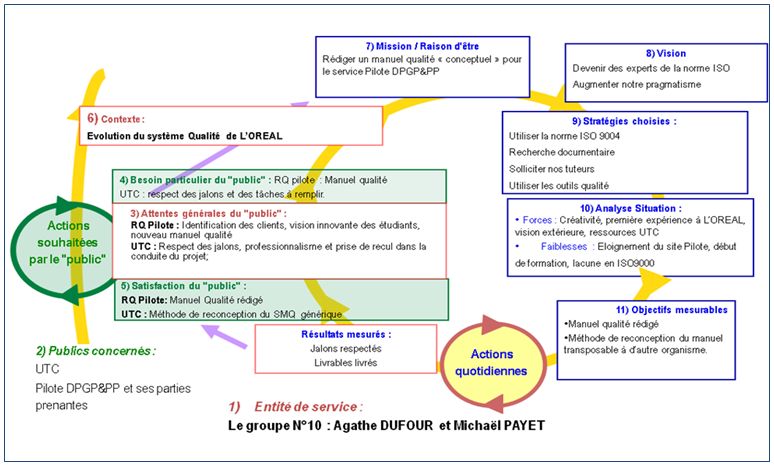 Planification dynamique strat&eacute;gique