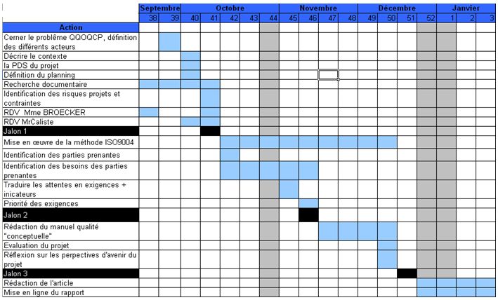 Planning pr&eacute;visionnel