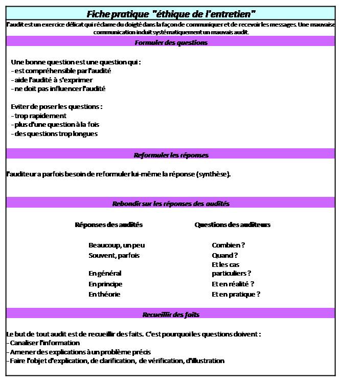 fiche &eacute;thique