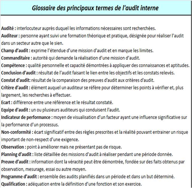 fiche pratique "glossaire"