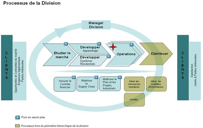 carto division