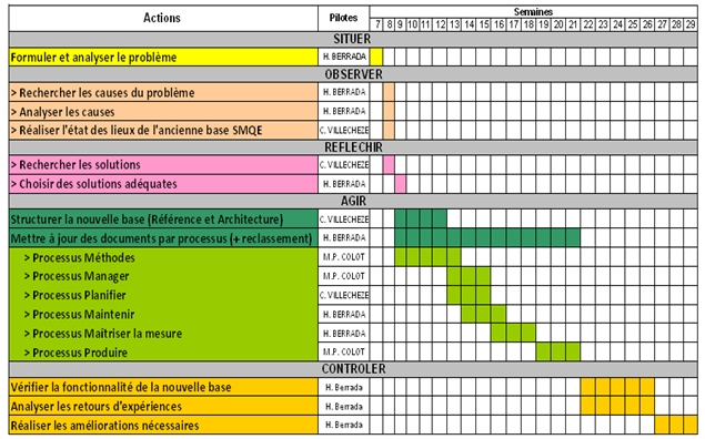 planning previsionnel