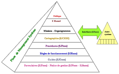 pyramide documentaire