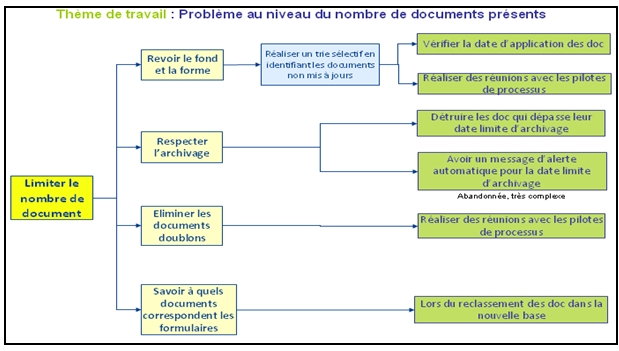 racine2
