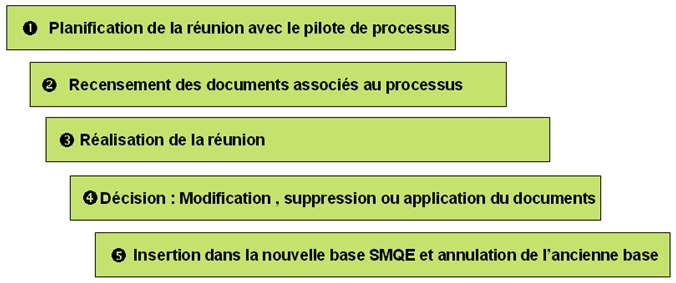 mise a jour