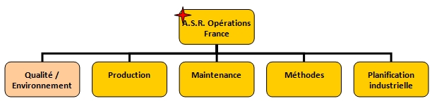 orga ASR